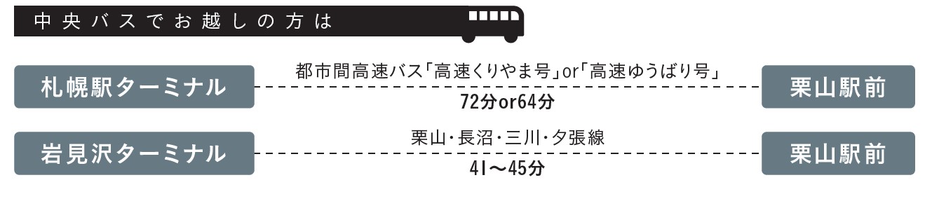 バス（中央バス）でお越しの方