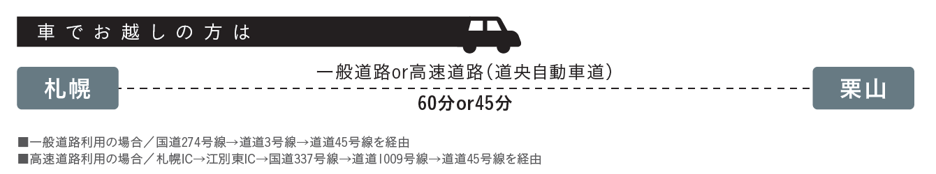 お車でお越しの方
