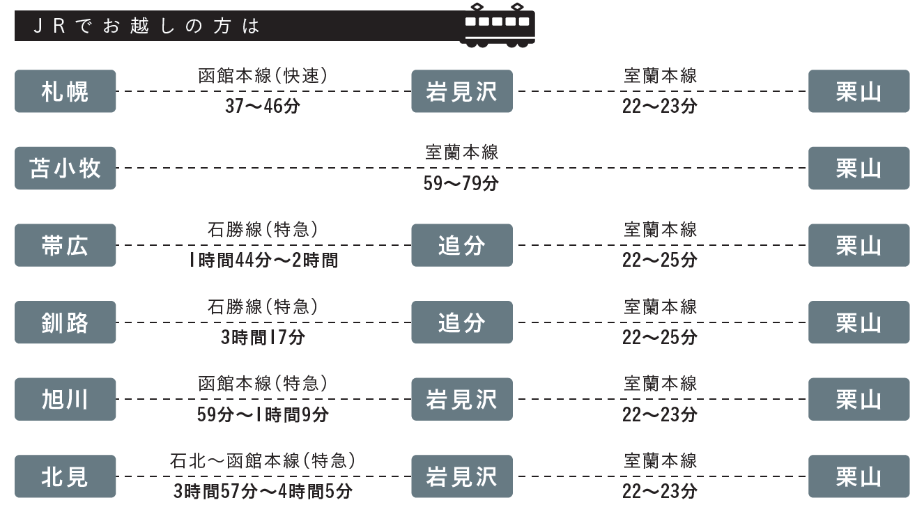 公共交通機関（JR）でお越しの方